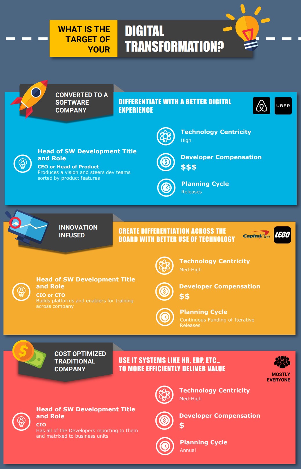 What Should Digital Transformation Mean for You?